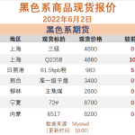 6月2日黑色系商品現貨報價-RB螺紋鋼期貨交易網