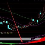 2021年商湯科技概念股一覽，商湯科技概念股票有哪些-RB螺紋鋼期貨交易網
