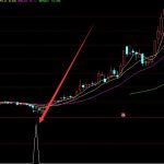 航運板塊主要有哪些上市公司？-RB螺紋鋼期貨交易網