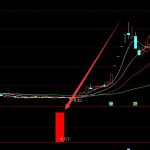 鋰亞硫酰氯電池行業股票龍頭名單一覽（2022/3/25）-RB螺紋鋼期貨交易網