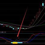 減水劑上市公司有哪些？相關上市公司龍頭一覽-RB螺紋鋼期貨交易網