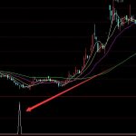 硫酸概念股票一覽，硫酸上市公司龍頭有哪些？-RB螺紋鋼期貨交易網