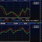 股票vr指標使用技巧是什么 這幾點操作方式可以留意-RB螺紋鋼期貨交易網