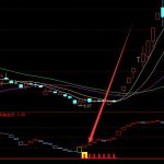 2022年體外診斷上市公司龍頭股一覽（2022/4/4）-RB螺紋鋼期貨交易網