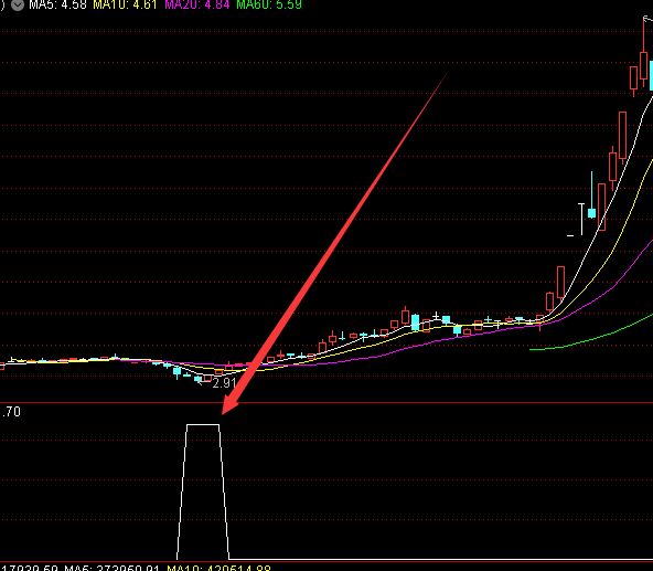 機構專用版絕對暴利指標公式-RB螺紋鋼期貨交易網
