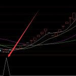 LED照明板塊龍頭股票有哪些？LED照明板塊股票一覽（2022/6/11）-RB螺紋鋼期貨交易網