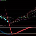 磷礦公司上市龍頭有哪些（2022/6/1）-RB螺紋鋼期貨交易網