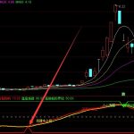 創業板打新股需要什么條件？創業板打新股條件-RB螺紋鋼期貨交易網