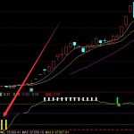通達信強勢龍頭指標源碼-RB螺紋鋼期貨交易網