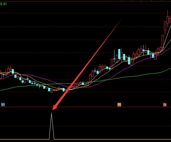 創業板股票怎么買？-RB螺紋鋼期貨交易網