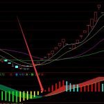 鹽上市公司有哪些，鹽上市公司名單-RB螺紋鋼期貨交易網