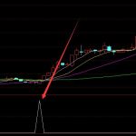 六氟磷酸鋰上市公司龍頭有哪些？六氟磷酸鋰上市公司龍頭一覽-RB螺紋鋼期貨交易網