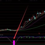 磷化工概念股龍頭有哪些，磷化工板塊股票一覽-RB螺紋鋼期貨交易網