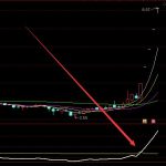 乖離率是什么意思?乖離率多少才合理(2)-RB螺紋鋼期貨交易網