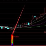 2021年煤炭板塊股票有哪些？煤炭板塊股票一覽-RB螺紋鋼期貨交易網