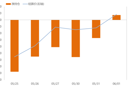 豆油期貨傭金和交易所顯示不一致的原因 豆油期貨傭金和交易所顯示不一致的原因