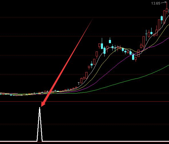 燕麥利好什么股票？2022年燕麥概念股票有哪些？-RB螺紋鋼期貨交易網