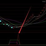 2022年玉米種子概念股名單出爐（6月10日）-RB螺紋鋼期貨交易網