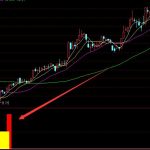 種子板塊龍頭股有哪些？2022年種子股票一覽-RB螺紋鋼期貨交易網