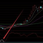氧化釩行業概念股票有哪些？氧化釩上市公司一覽（2022/6/7）-RB螺紋鋼期貨交易網