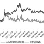 股指向好  擇機賣出虛值看漲期權增強收益-RB螺紋鋼期貨交易網