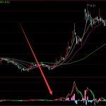請收藏！2022年冷熱系統龍頭股名單（6月8日）-RB螺紋鋼期貨交易網