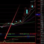 放量十字星意味著什么?放量十字星代表哪些-RB螺紋鋼期貨交易網