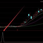 MIM上市公司龍頭有哪些?MIM上市公司股票名單-RB螺紋鋼期貨交易網