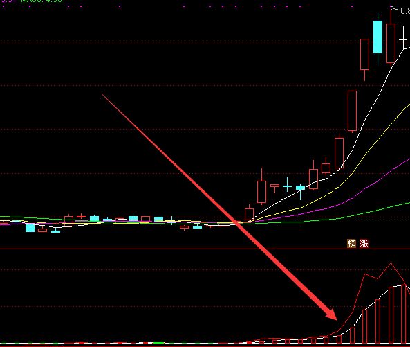 通達信選股指標牛股指標公式-RB螺紋鋼期貨交易網