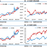 夜盤跳水難改強勢格局,原油啟動“夏季攻勢”-RB螺紋鋼期貨交易網