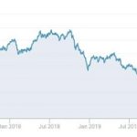 投資收益包括哪些?-RB螺紋鋼期貨交易網