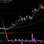 IVD行業上市公司一覽（2022/5/31）-RB螺紋鋼期貨交易網