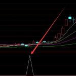 2021年基因測序上市公司龍頭一覽表，一看就懂-RB螺紋鋼期貨交易網