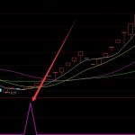 3cl蛋白酶靶點受益概念股名單查詢（2022/6/1）-RB螺紋鋼期貨交易網