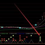 盛屯轉債733711申購價值一覽-RB螺紋鋼期貨交易網