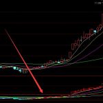 孤兒藥概念股票有哪些？哪些孤兒藥股票值得關注-RB螺紋鋼期貨交易網