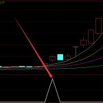 新能源汽車行業股票龍頭名單一覽（2022/6/1）-RB螺紋鋼期貨交易網