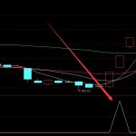 咳嗽相關上市公司有哪些？咳嗽上市公司龍頭一覽-RB螺紋鋼期貨交易網