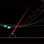黃金上市公司概念龍頭有哪些，黃金上市公司股票一覽-RB螺紋鋼期貨交易網