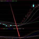 2022年鋁塑膜龍頭上市公司有哪些？-RB螺紋鋼期貨交易網