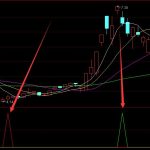 石油龍頭股有哪些，石油概念股一覽-RB螺紋鋼期貨交易網