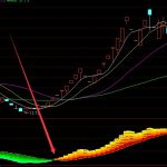 超寬帶概念有那些上市公司？（2022/5/26）-RB螺紋鋼期貨交易網