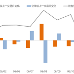不銹鋼日報:今日多單增倉量是空單增倉量近2倍-RB螺紋鋼期貨交易網