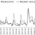 螺紋鋼  上有頂下有底-RB螺紋鋼期貨交易網