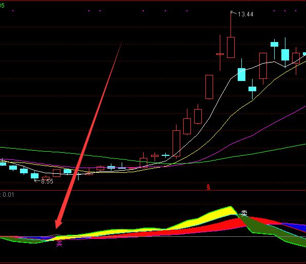 最準趨勢線通達信AI機構活躍度指標公式-RB螺紋鋼期貨交易網