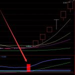 鹽業相關上市公司有哪些？鹽業上市公司龍頭一覽-RB螺紋鋼期貨交易網