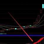 微信板塊股票有哪些？微信龍頭股一覽-RB螺紋鋼期貨交易網