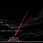 2022年PVDF概念股龍頭有哪些，PVDF概念股一覽-RB螺紋鋼期貨交易網