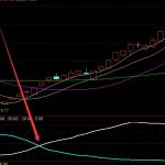 哪些是光伏龍頭股?(2022/5/20)-RB螺紋鋼期貨交易網