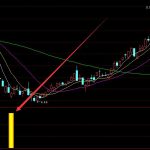 焦炭相關上市公司有哪些？焦炭上市公司龍頭一覽-RB螺紋鋼期貨交易網